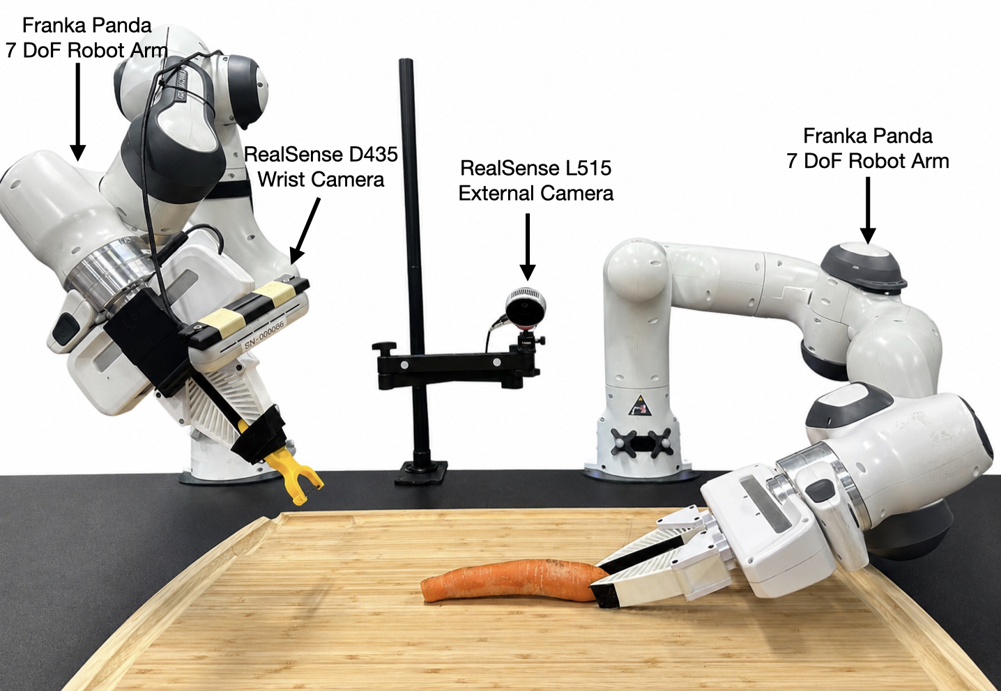Data-collection and rollout setup for carrot peeling: two Franka Panda arms with wrist and external RealSense cameras.