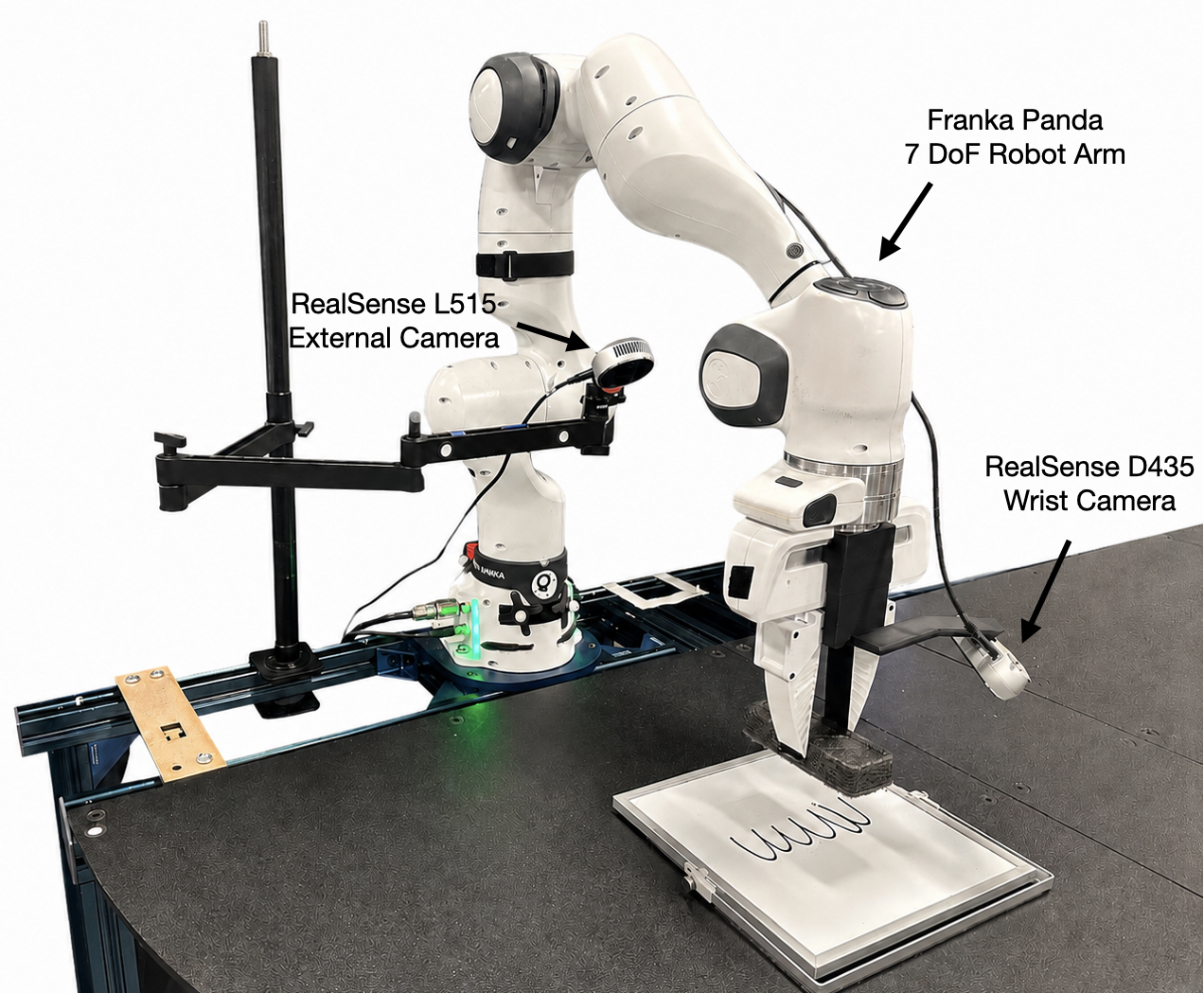 Data-collection and rollout setup for whiteboard wiping: Franka Panda with a wrist-mounted RealSense D435 and an external RealSense L515.